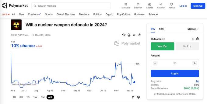 Букмекеры делают ставки на начало ядерной войны qukidedihkideuatf