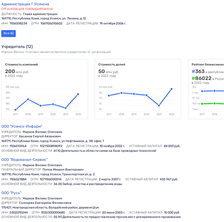 "Тимуровцы" Торлопова: причём тут глава "Роскосмоса" Борисов?